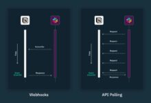 Webhooks vs APIs