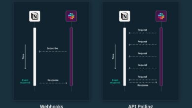 Webhooks vs APIs